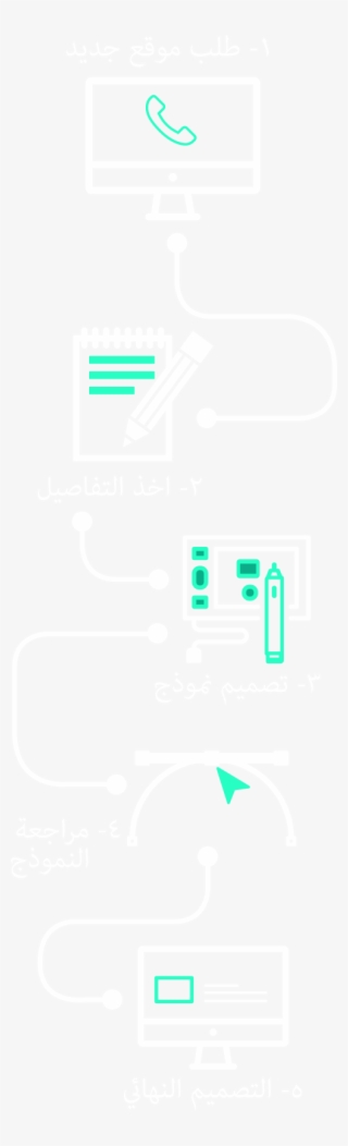 Profilemobile-ar - Graphic Design