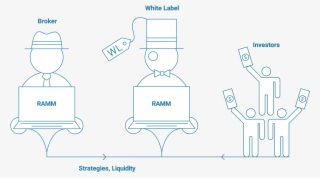 Ramm White Labels - Illustration