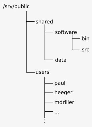 Png, Nile Struc - Diagram