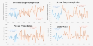 Climate Projection Effects On Water Yield Variables - Handwriting