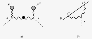 Some Typical Feynman Diagrams For Χ And Σ - Plot