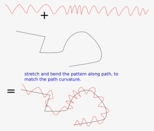 Pattern Stretched/bend Along Path - Diagram