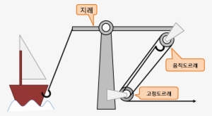 Archimedes Claw