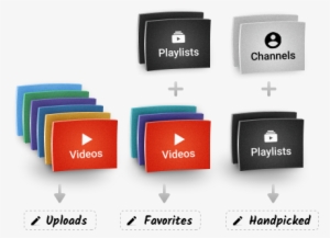 Divide Videos In Groups Assembled By Yourself - Youtube