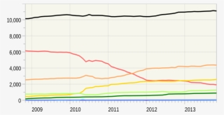 Usrd Stat Graph - Plot