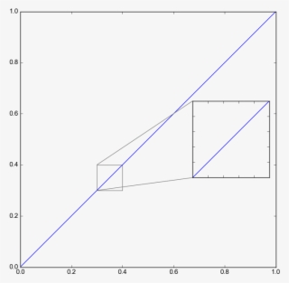 below is the plot of this simple code - zoomed_inset_axes