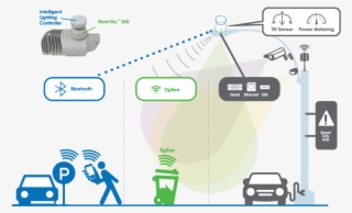 Cimcon Architecture