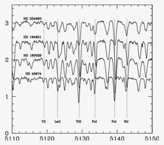 Representative Spectra Of The Sample Stars Hd 45674, - Parallel