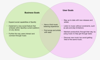 Businessanduserspot - Circle