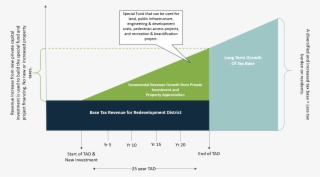 Tad Summary - Diagram