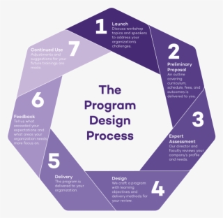 Image Result For Hybrid Program Tuition - Design An Educational Program