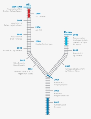 Timeline - Diagram