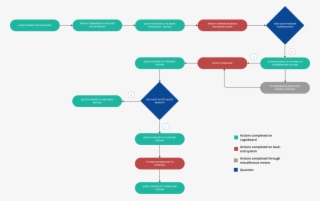 Proposed User Flow - Diagram