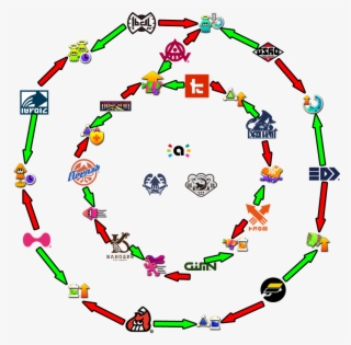 Imagesplatoon - Circle