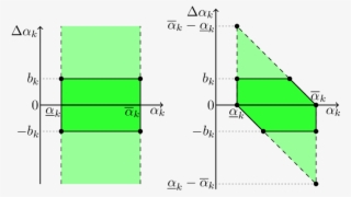 In The Continuous-time Case , Ω K Equals [α K , Α K - Diagram