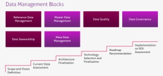 Mindtree's End To End Lei Services Help Financial Organizations - Carmine