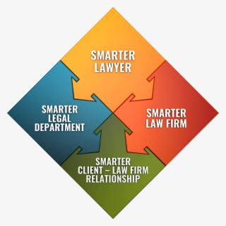 Smarter Law Pioneered Large-scale Law Firm Panel Convergence, - Sign