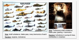 Typical Environments That Have Mixed Sine And Random - Types Of Us Military Helicopters