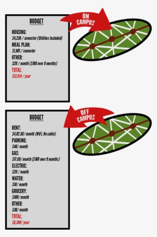 I Saved More Than $6,000 By Living Off Campus - Circle