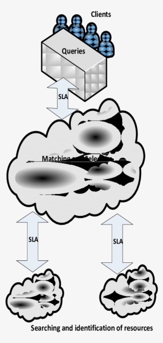 Sla And Big Data Clouds