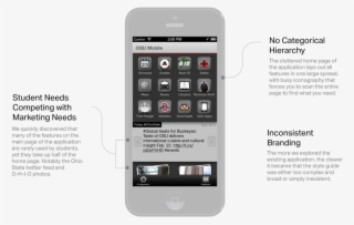 Screenanalysis - Iphone