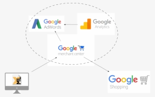 How To Sell On Google Shopping - Google Logo