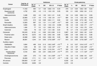 Association Of Gallstones And Cholecystectomy With - Hansen Solubility Parameters Rubber
