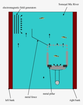 Positioning The Metal Fence And Electromagnetic Field - Diagram