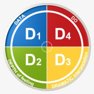 D4 Feedback Model Insights