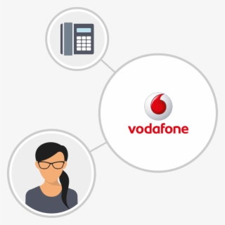 Circles Telephony Vodafone - Vision Corporate Services Limited