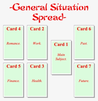 1) General Situation Spread - Tarot Card General Spread