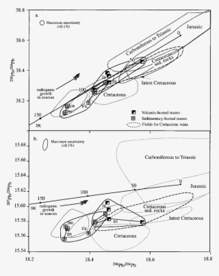 Lead Isotopic Evolution Diagrams A 208 Pb/ 204 Pb Versus - Diagram