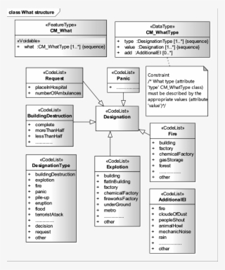 Event Description Class " Cm What " - Monochrome
