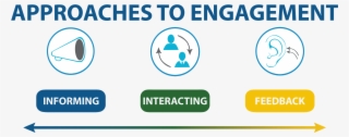 Approaches To Engagement - Global Banking Training