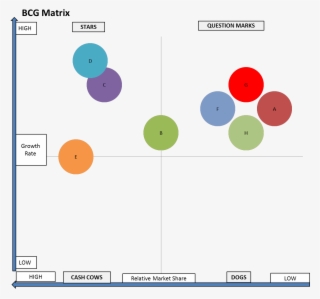 A Poor Bcg Matrix Portfolio - Market Analysis Bcg Matrix