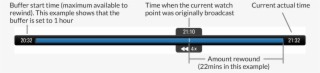 Instant Rewind Timebar - Diagram