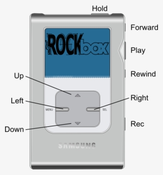 Throughout This Manual, The Buttons On The Player Are - Rockbox