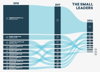 Talent Scorecard 2018 Small Leaders - Graphic Design