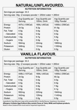 Zealea Egg White Protein Powder 1kg - Document
