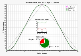 Classical Correlations And Bell Inequalities Proof - Plot