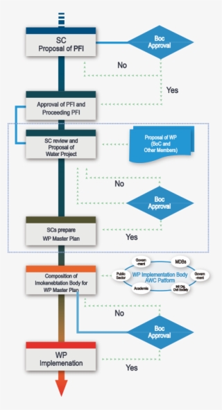 Faq - Smartdraw 2009