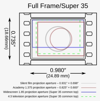 35 Mm Full Frame - Diagram