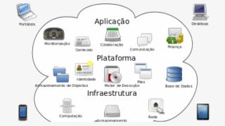 Application Of Cloud Services