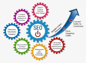 Your Business' Sales And Revenue, Continue Reading - Seo Services In Australia
