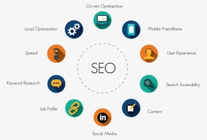 As Long As You Could Opt For Their Services According - Profile Seo