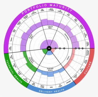 Radar Png Photo - Agilityhealth