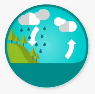 Water Cycle Clipart - Circle