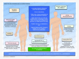 Quimioterapia Efectos Adversos Ebook - Efectos Adversos De La Quimioterapia