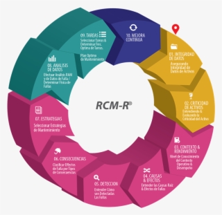 Mario Yáñez Rodríguez Liked This - Diagram