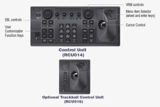 Well Designed Controllers For Stress Free Operation - Control Panel